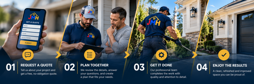 jmh home service process